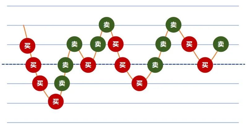 配资炒股必学的操盘铁律｜职业操盘手的10条实战心法，杠杆交易也能稳赢