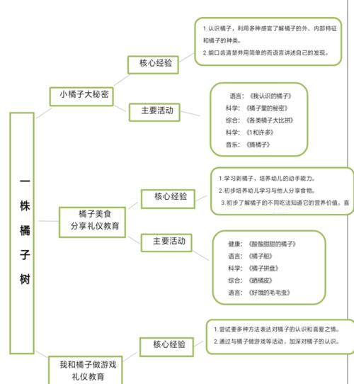 如何科学浇水你的桔子树（春夏秋冬不同的浇水方法）