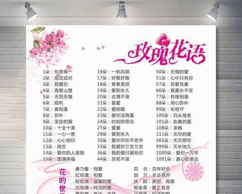 玫瑰花花语是什么意思？12朵玫瑰代表什么含义？