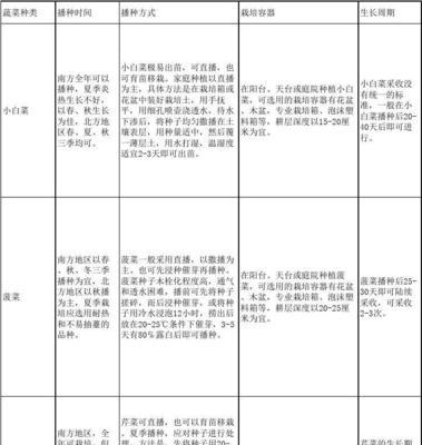 九里香配土种植技巧是什么？土壤配制方法有哪些？