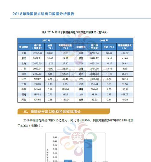 花卉数据分析器的功能和作用是什么？