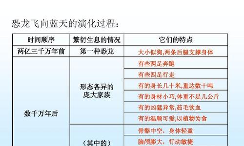 恐龙植物的魔法如何获得？恐龙植物的特殊能力是什么？