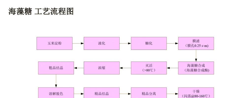 植物原料包括哪些种类？它们的应用领域是什么？