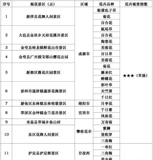 花卉品种的类别划分标准有哪些？如何根据标准进行分类？