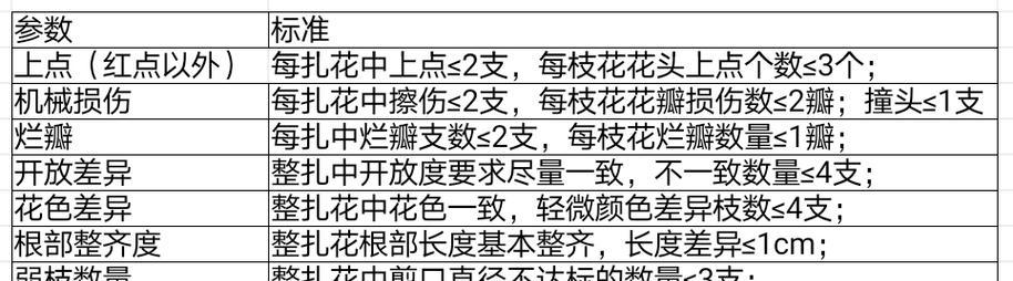 花卉品种的类别划分标准有哪些？如何根据标准进行分类？