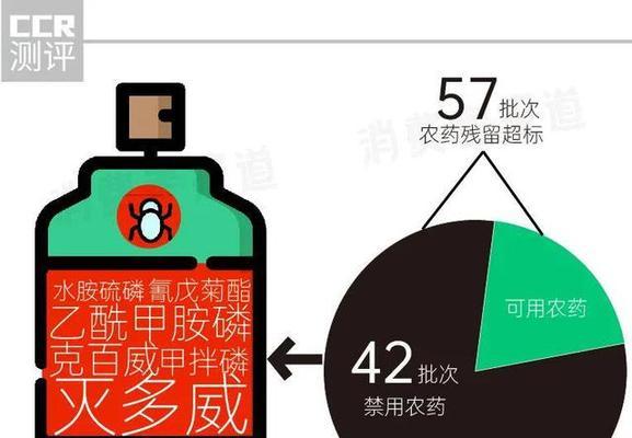 有机无农药绿茶的含义是什么？为何受到消费者的青睐？