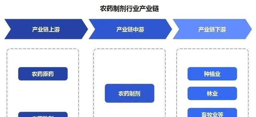 农药403指的是什么？它在农业中有何用途？